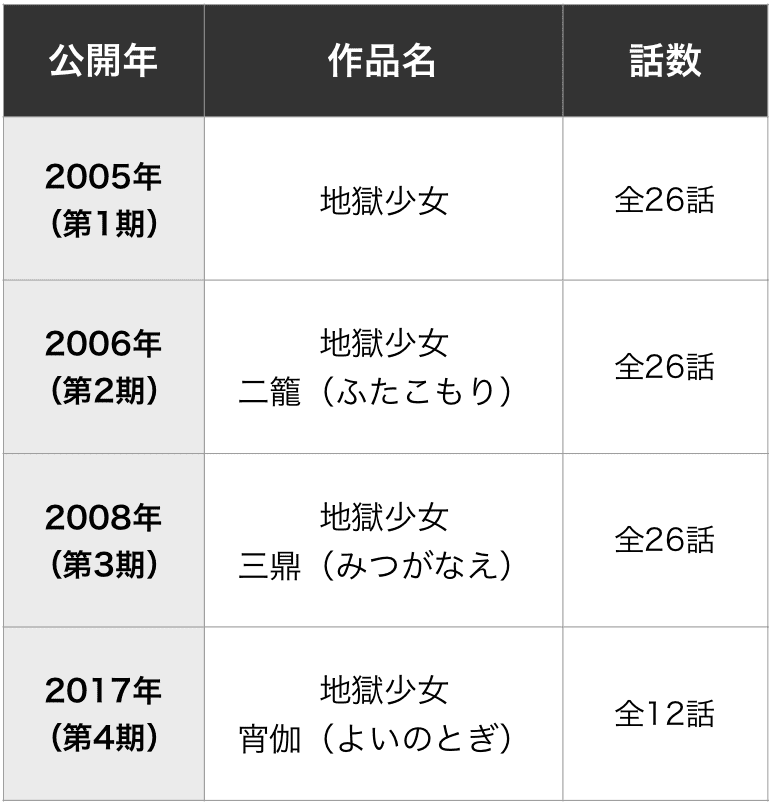 地獄少女を見る順番はこれ シリーズ全4作品の時系列とあらすじ アニメ カエルの学校