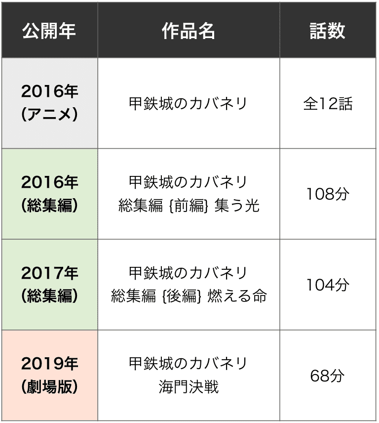 甲鉄城のカバネリを見る順番はこれ シリーズ全4作品の時系列とあらすじ アニメ カエルの学校