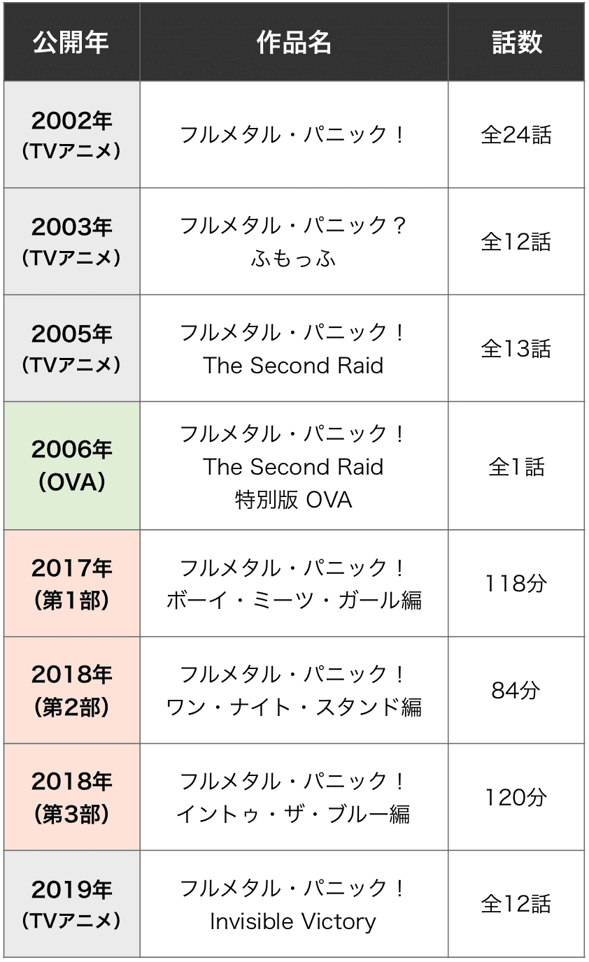 フルメタル パニック を見る順番はこれ シリーズ全8作品の時系列とあらすじ アニメ 映画 カエルの学校