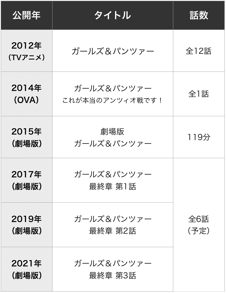 ガルパンを見る順番はこれ シリーズ全6作品の時系列とあらすじ アニメ 映画 カエルの学校